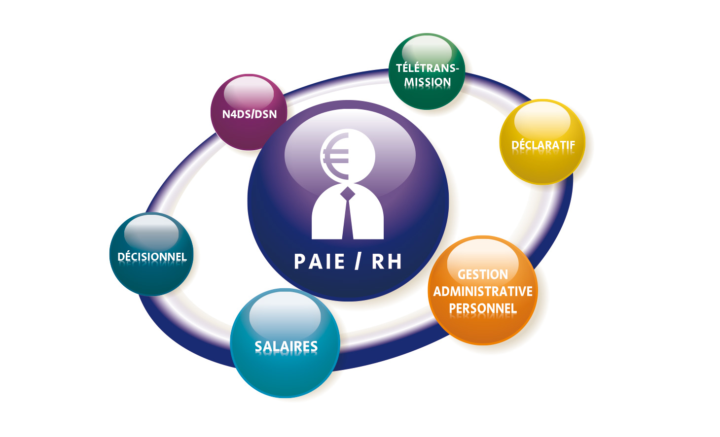 paie-rh-univers